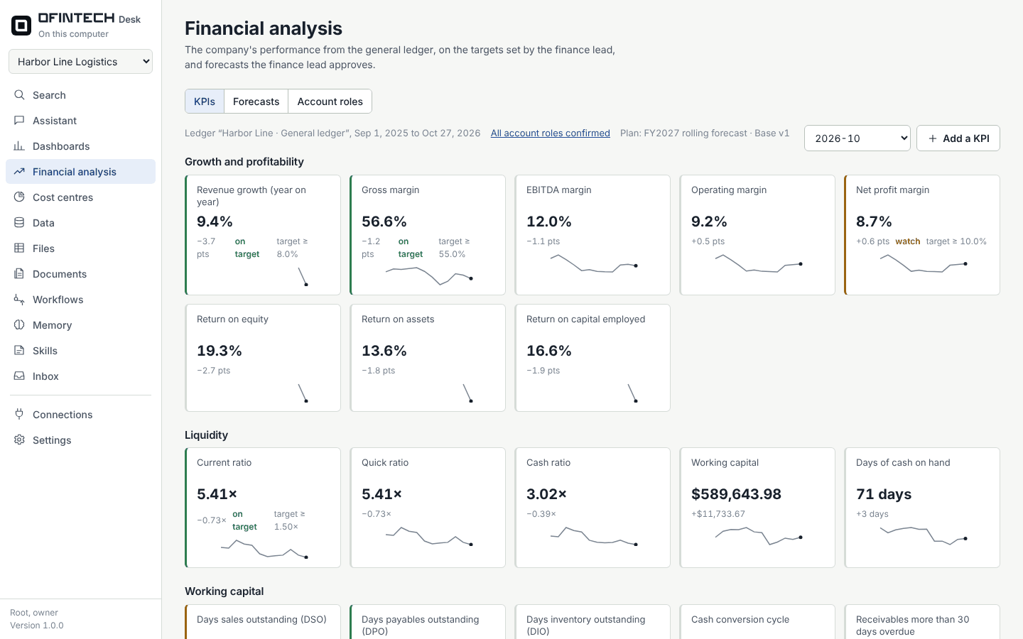 The KPI scorecard for the demo company: revenue growth 9.4% and gross margin 56.6% on target, net margin 8.7% to watch, current ratio 5.41