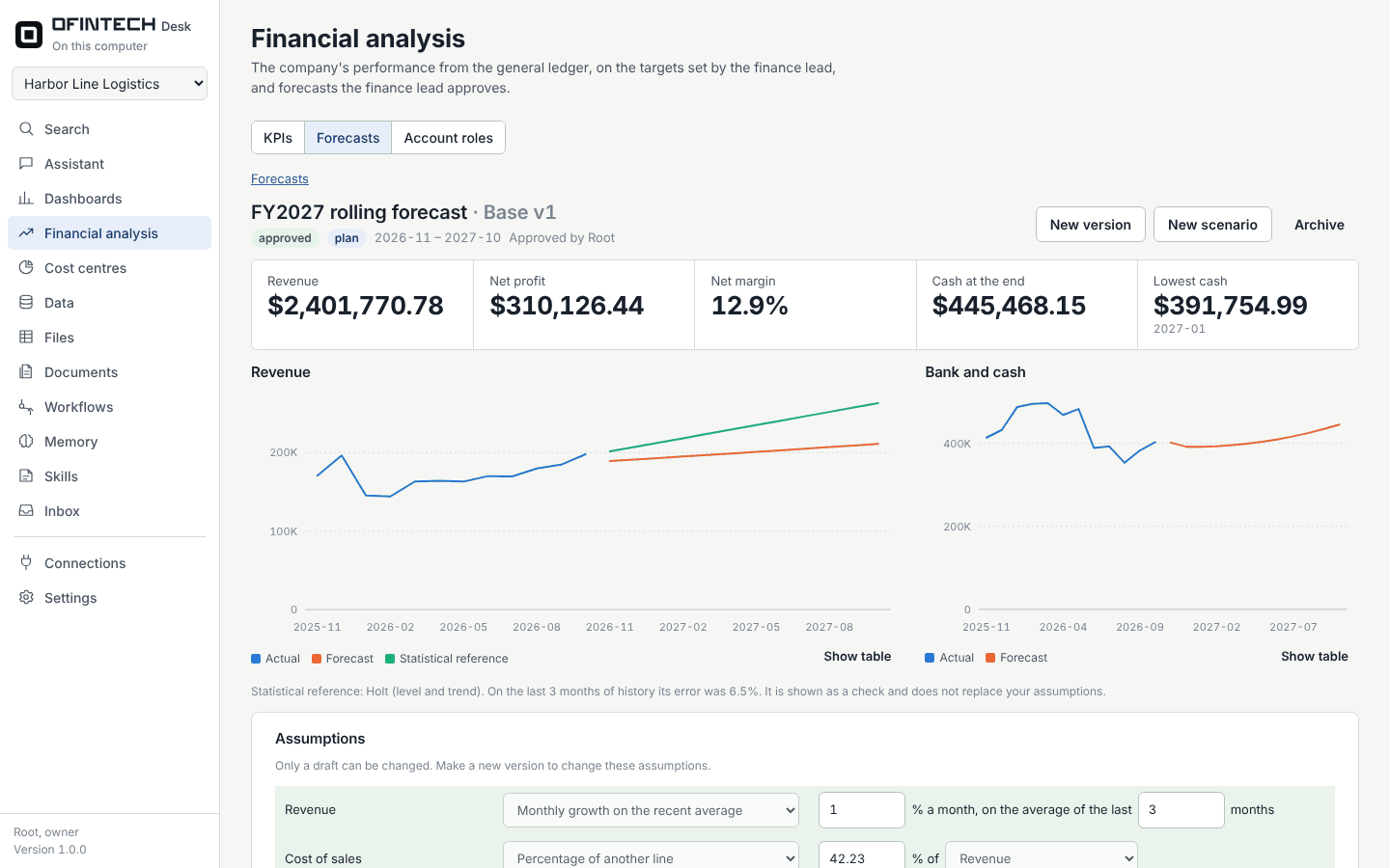 An approved twelve-month forecast that is the plan: revenue 2.4 million, net profit 310 thousand, lowest cash in January 2027, with the actual, forecast and statistical revenue lines