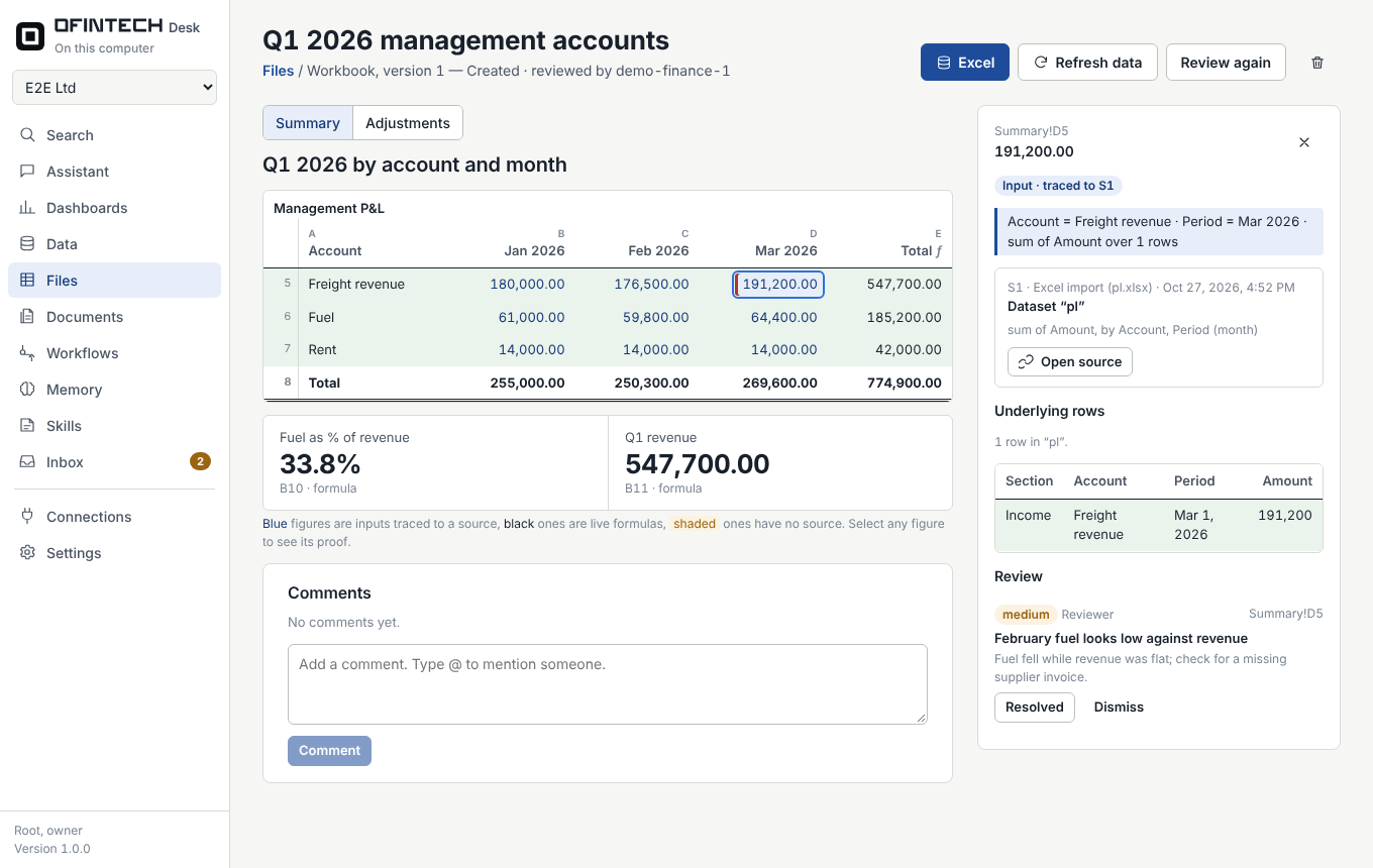 A workbook in OfinTech Desk: selecting the March freight revenue figure shows its source dataset, the underlying row and a reviewer's finding